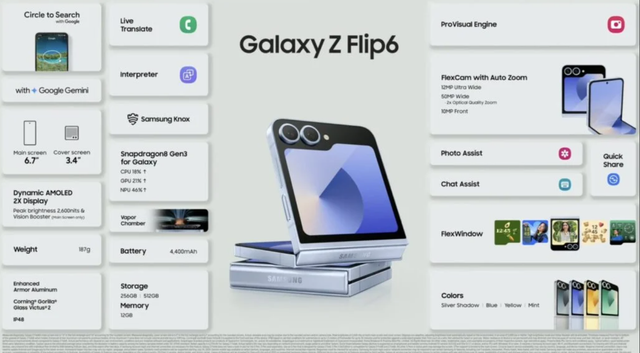 盛りだくさんのサムスンGalaxy Unpacked。新製品をまとめてみた