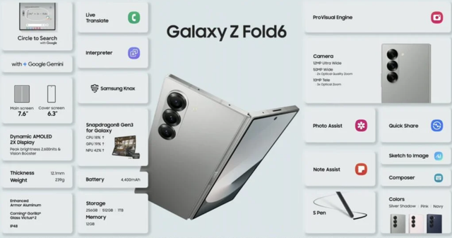 盛りだくさんのサムスンGalaxy Unpacked。新製品をまとめてみた
