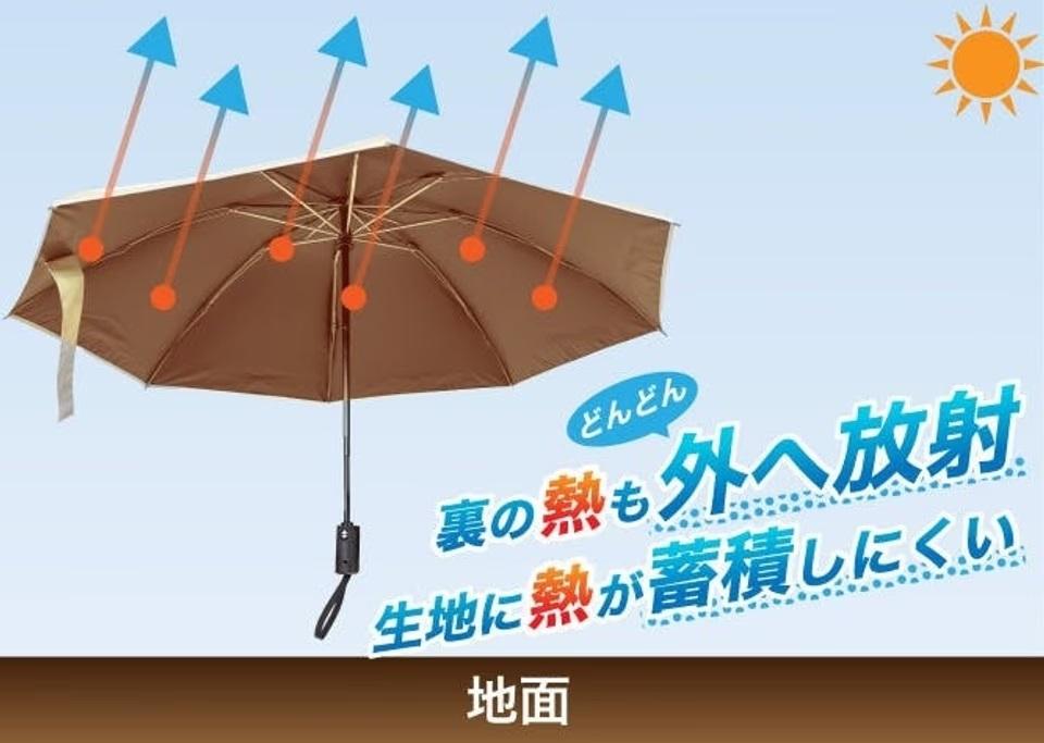 銀河を超える冷却 ハイブリッド日傘 HIYARI MERCURY 新品未使用 銀河を超える冷却 ハイブリッド日傘 HIYARI MERCURY 新品未使用