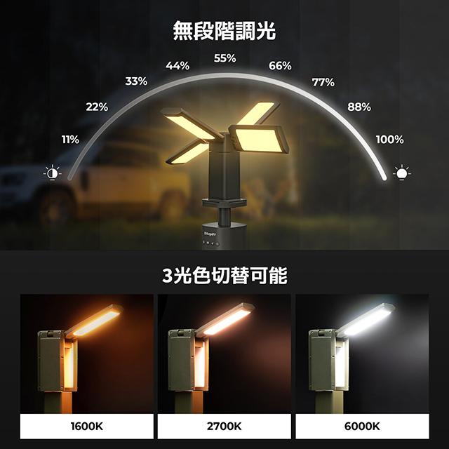 頼りになるってこういうこと。タフで軽量、77時間連続で使えるLED