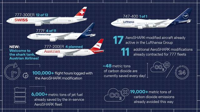 Infographic