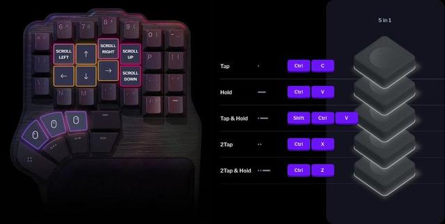 Dygma Raise 毛深く プログラマブルエルゴノミクス分割キーボード