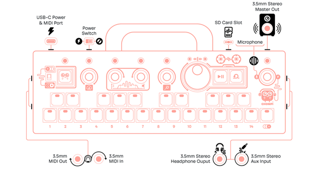 鍵盤がPCのキーボードまんまの｢CHOMPI｣。高機能サンプラーだけどむしろ