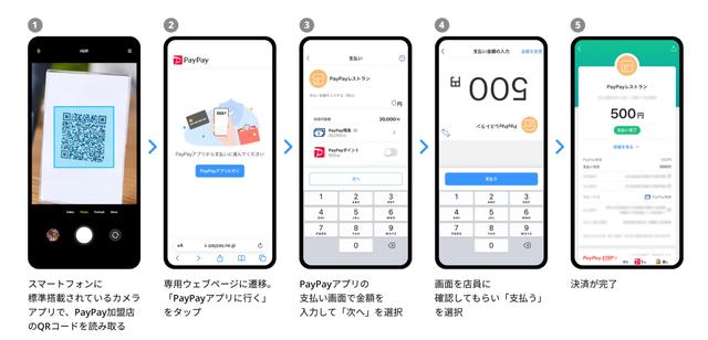 スマホ標準カメラでもPayPayできるようになりました | ギズモード 