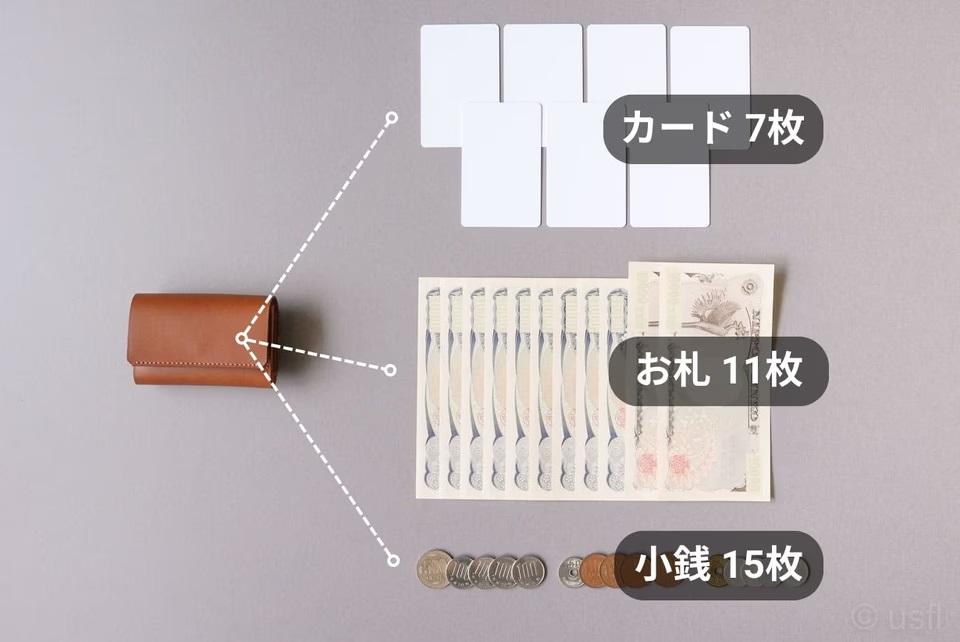 カード7枚、お札11枚を収納可能！ 操作性もバツグンのコンパクト財布