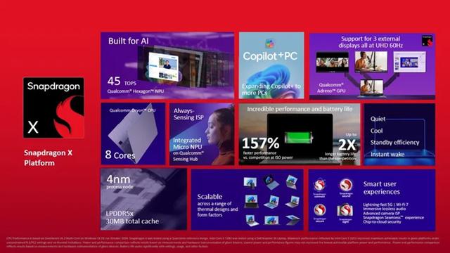 summary-snapdragon-x