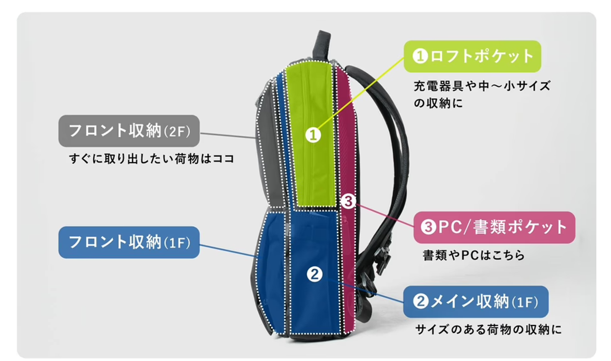 収納の工夫で荷物の出し入れを時短。タイパ向上を狙う薄型バックパック 