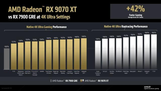 250304_rx90709070xt3