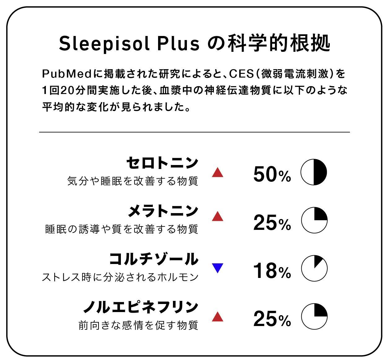 CES（微細電流）で睡眠・集中・リラックスしやすい状態をサポートする