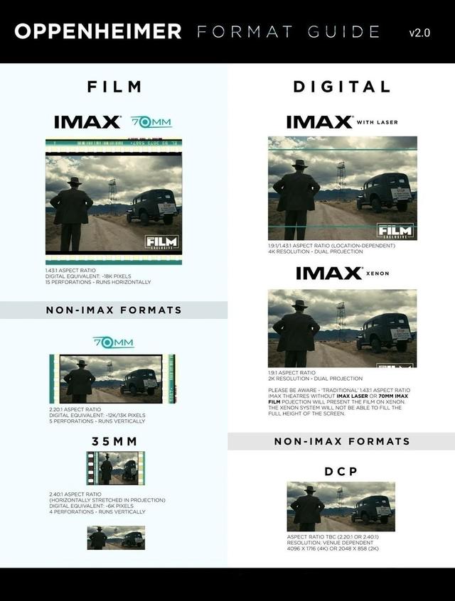 Oppenheimer-Imax