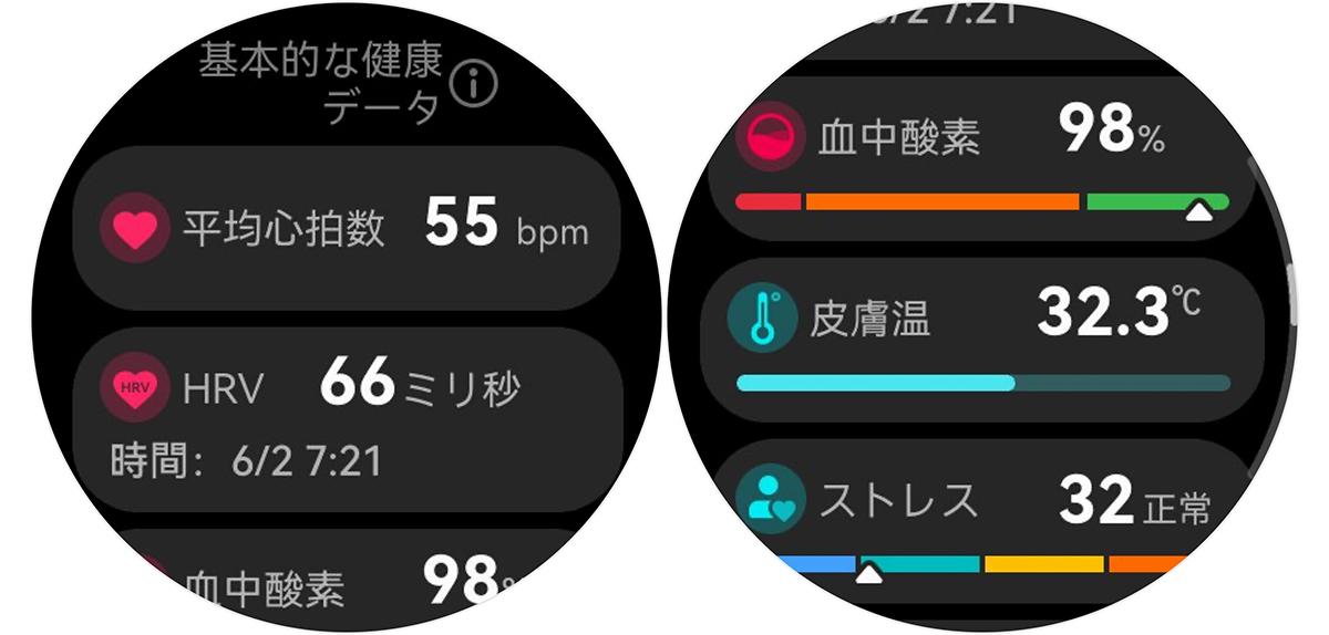 クセになるヘルスケアチェック。最先端技術を惜しげもなく採用した