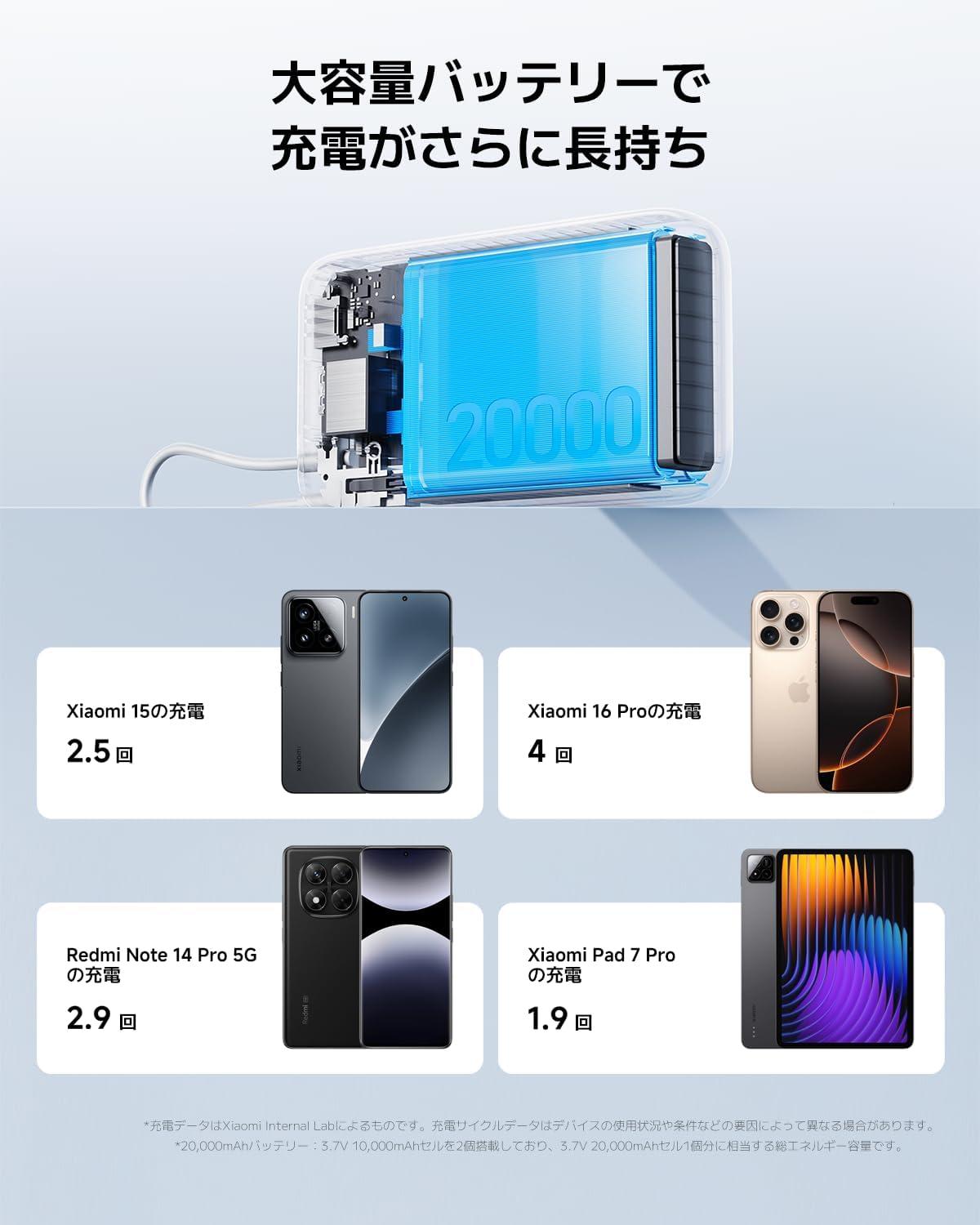 欲しい機能全盛り」モバイルバッテリーの最適解、それはXiaomiの新作で