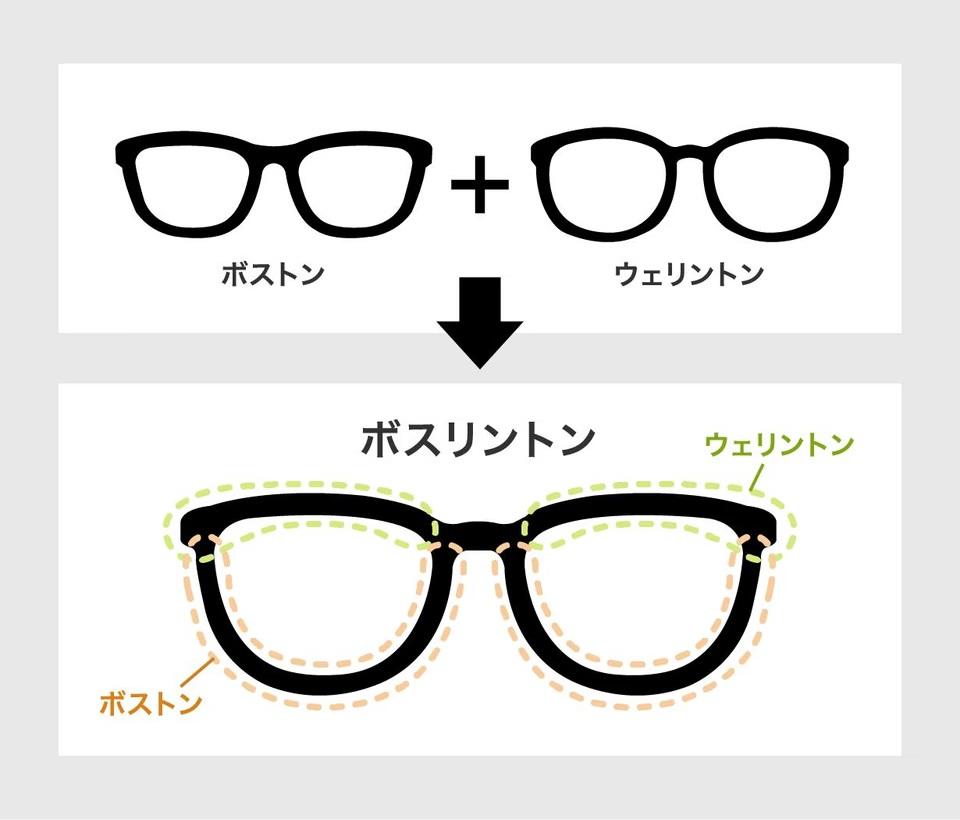ボストンとウェリントン。結局どっち？ いいとこ取りの”ボスリントン