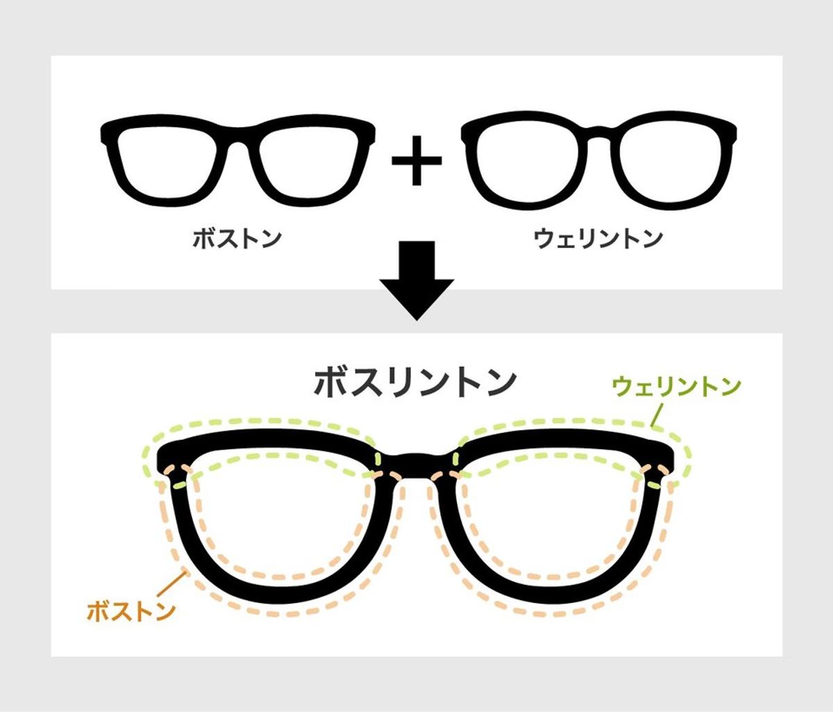 ウェリントン ボストン 違い