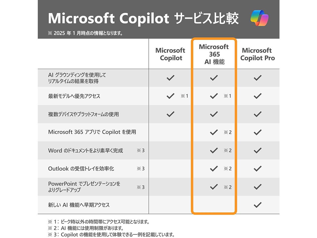 AI機能が標準搭載された｢Microsoft 365｣が今ならお得！オフィスワーク