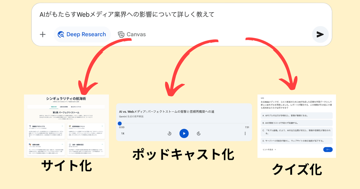 Geminiの「Deep Research結果」を音声、スライドに変換してみると