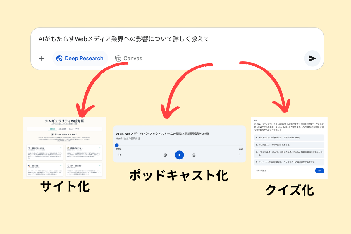 Geminiの「Deep Research結果」を音声、スライドに変換してみると
