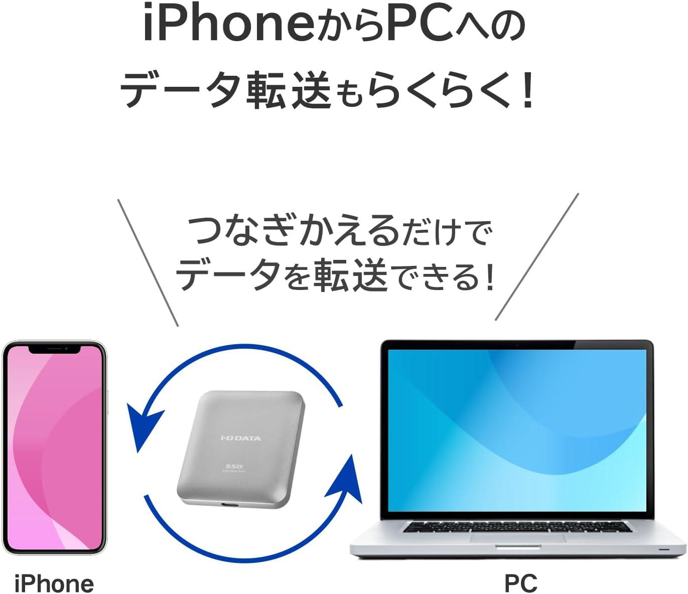 データ保存がストレスフリーに。高速転送、直接保存できる「iPhoneに