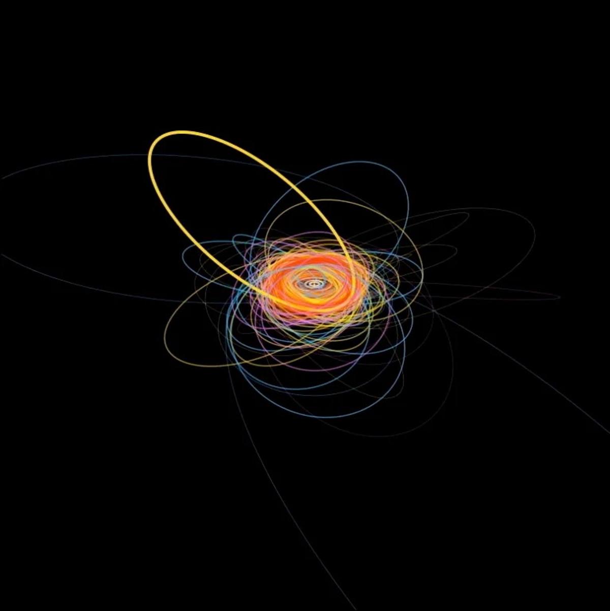 海王星とシンクロ。ちょっと変わった動きをする天体「2020 VN40
