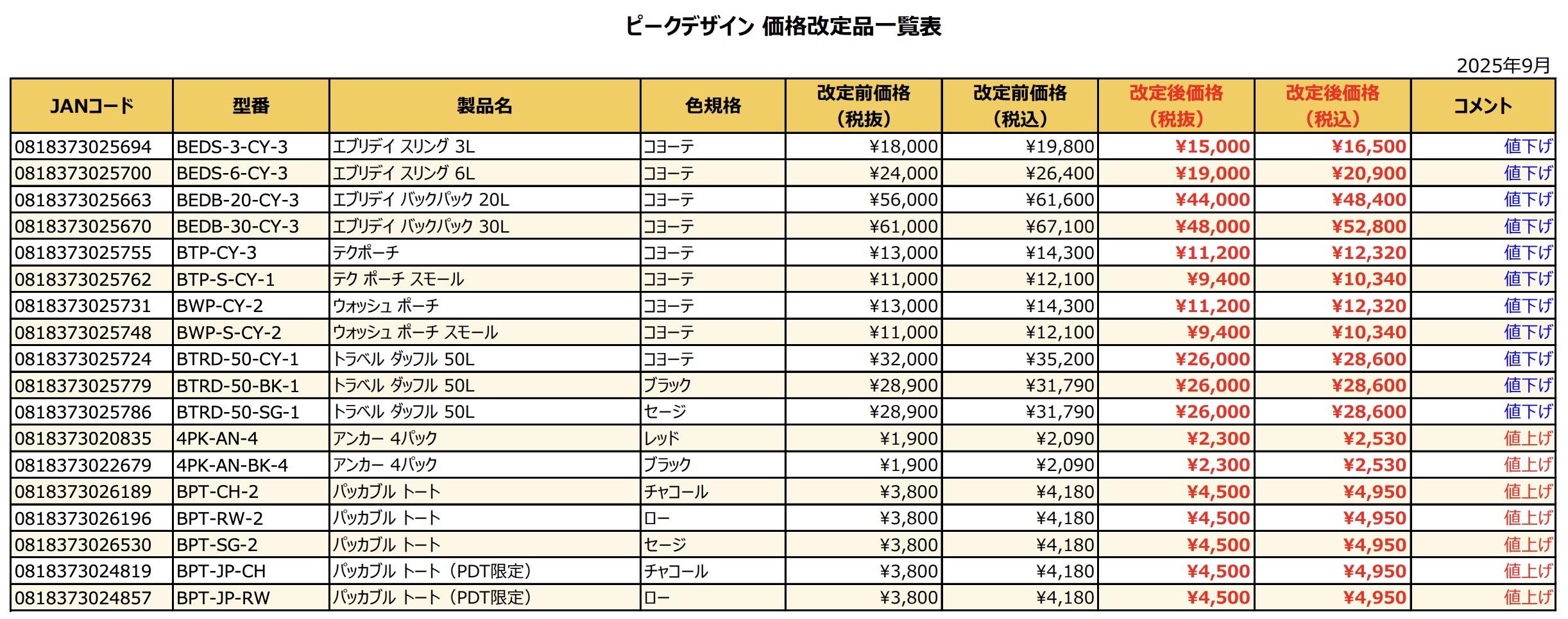 カメラアクセサリーのPeak Designが価格改定。このご時世に値下げは