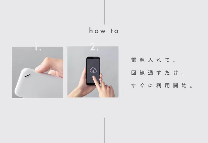 最安で1GB/50円。買い切りWi-Fiでスマホを温存しながらガジェットたち