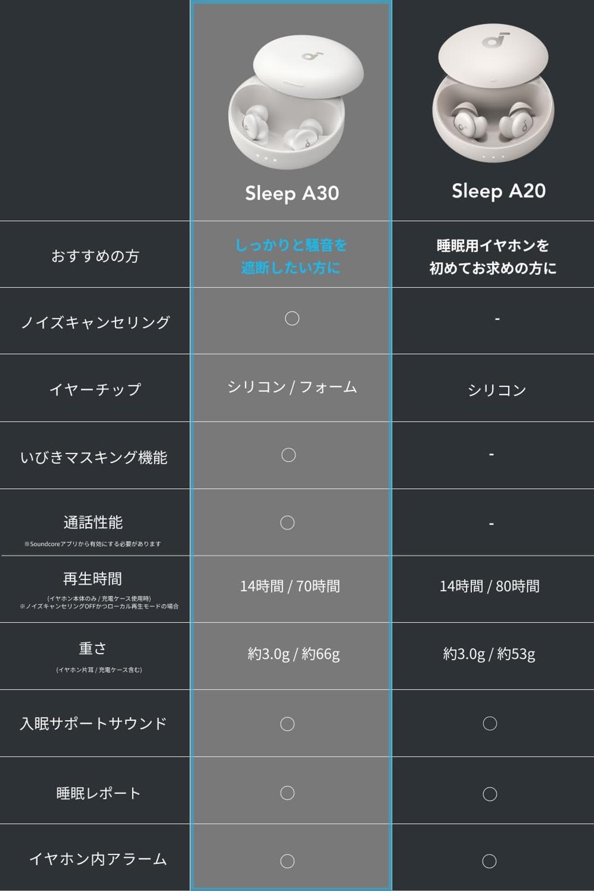 Ankerの最新型「寝ホン」が次世代の安眠ガジェットな件 | ギズモード 