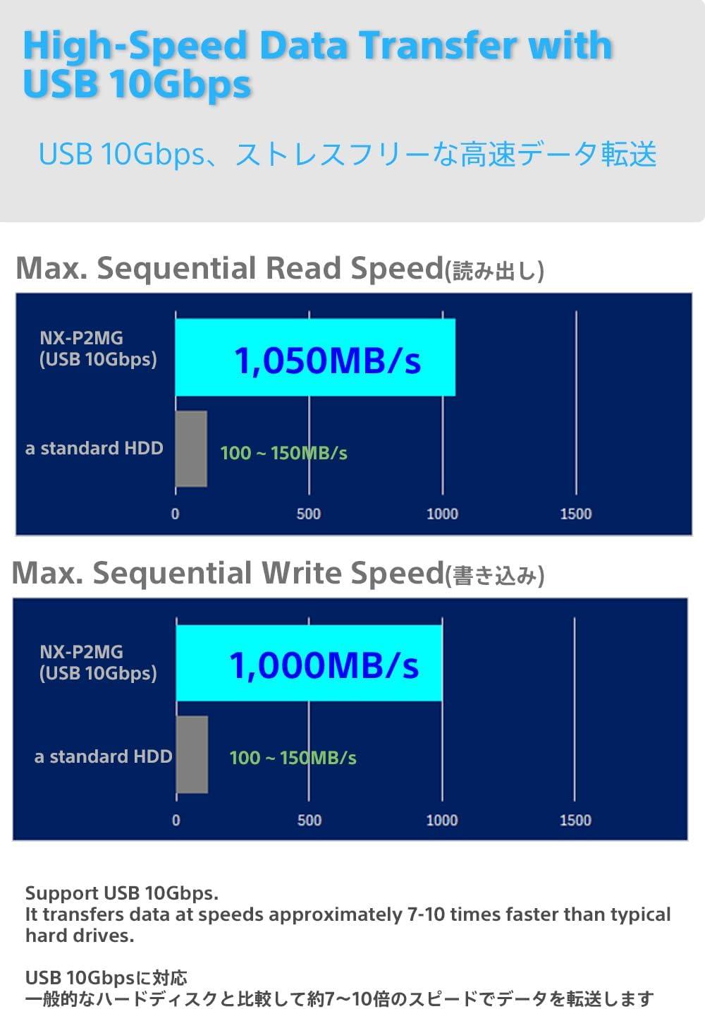 iPhoneに貼り付くSSD、これなら本体容量少なめでもいいのでは