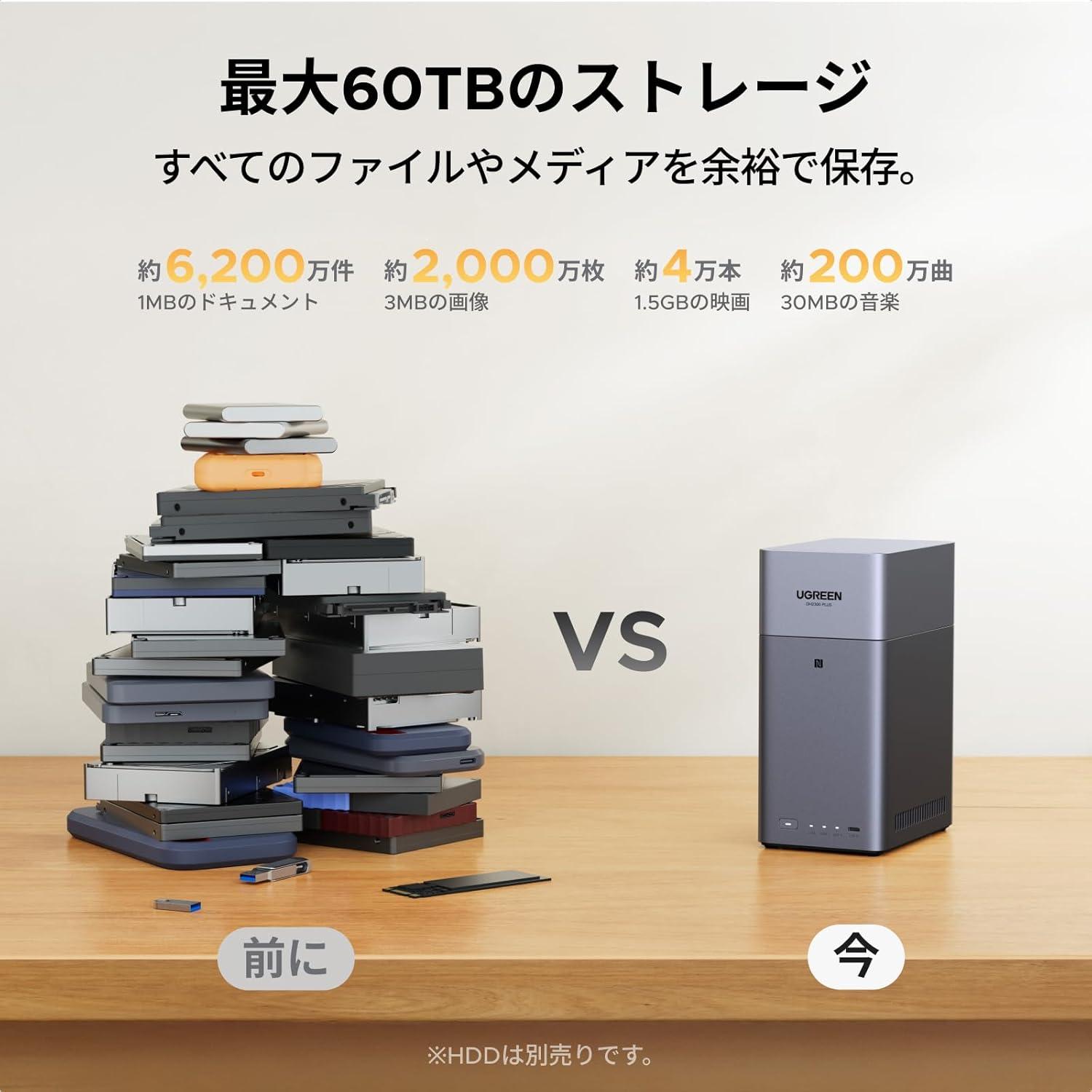 読者向け特別クーポン付】「あの写真どこ？」がなくなる？ UGREENのAI