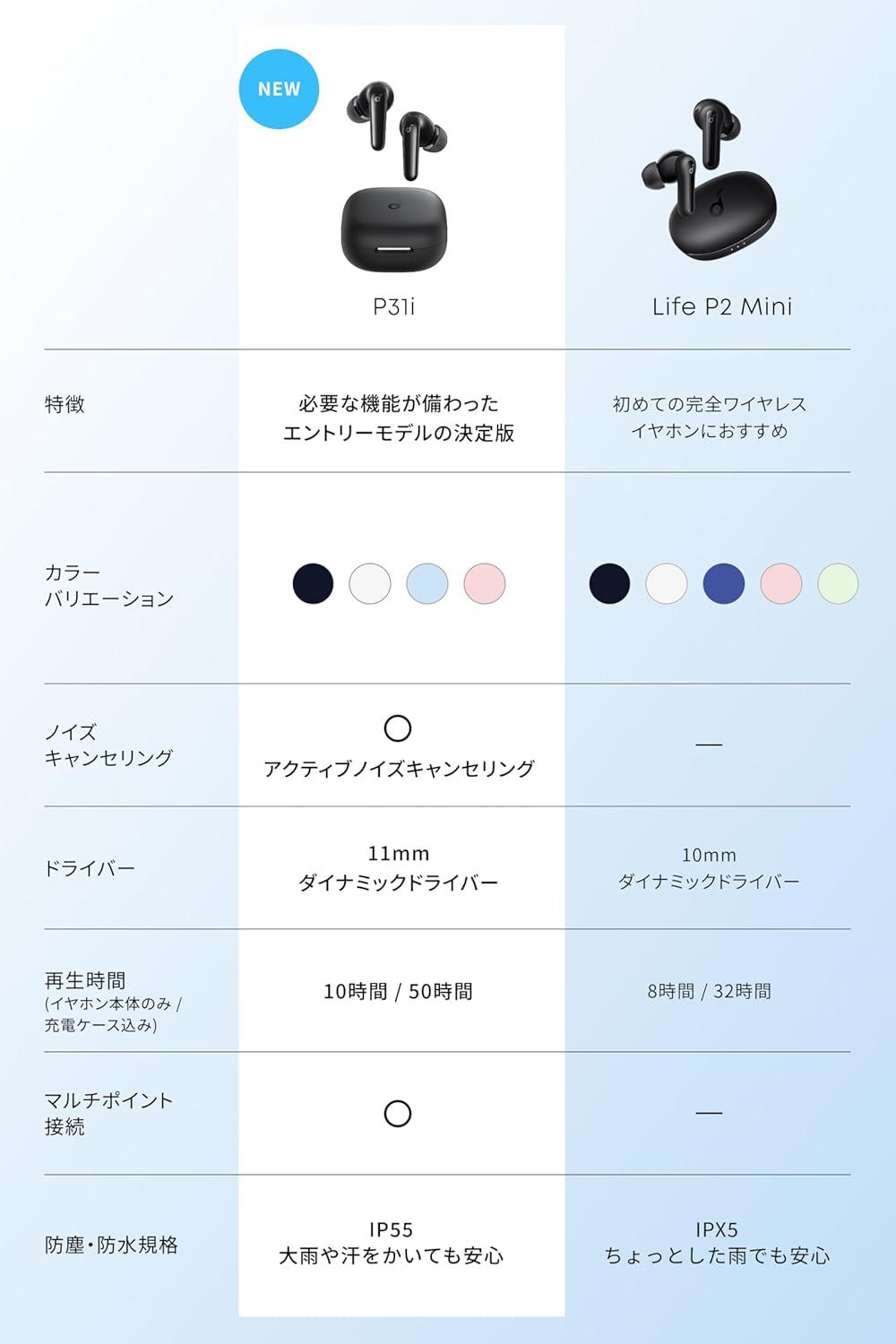 Ankerのイヤホン、5,000円台でここまでの順当進化はすごいぞ