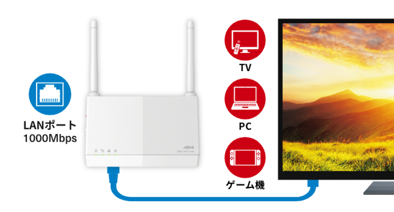 我が家で実証済み。Wi-Fiをビンビンにしたいなら中継機を使ってみよう