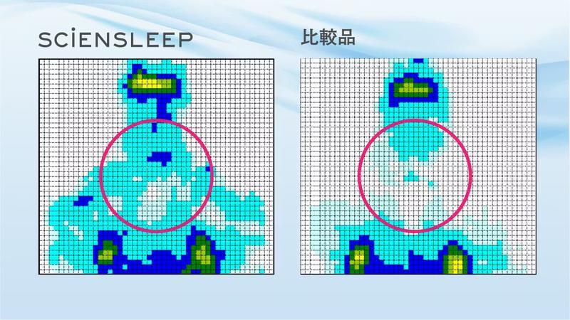 中身の95％は空気、だからムレません。自分好みに高さ調整もできる快適