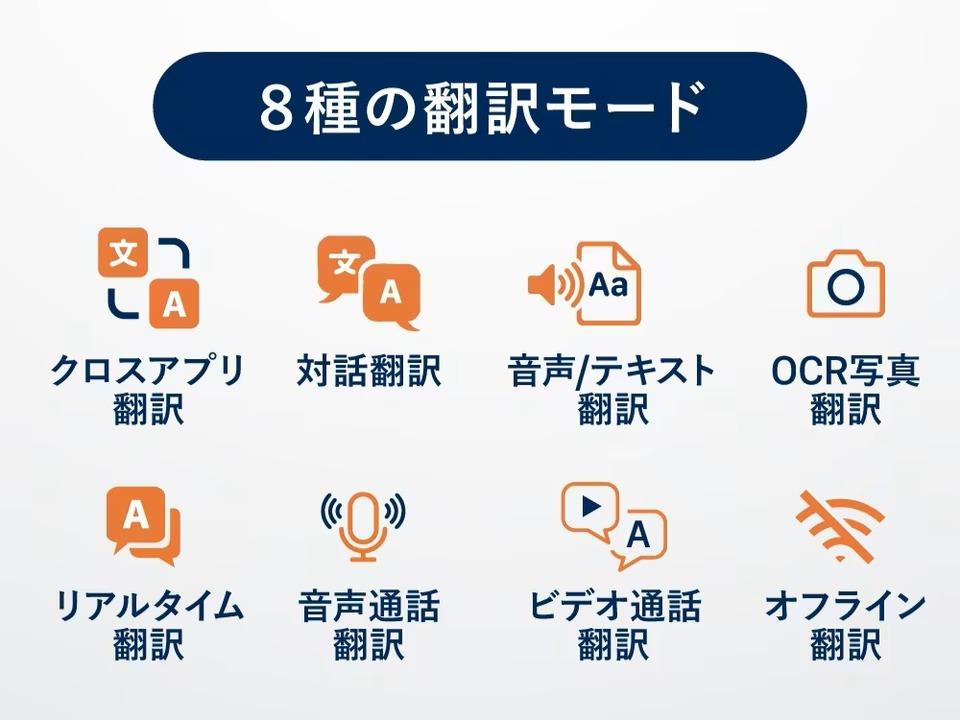 スマホをAndroidやiPhoneのまま「翻訳機」にアップデート。このリング
