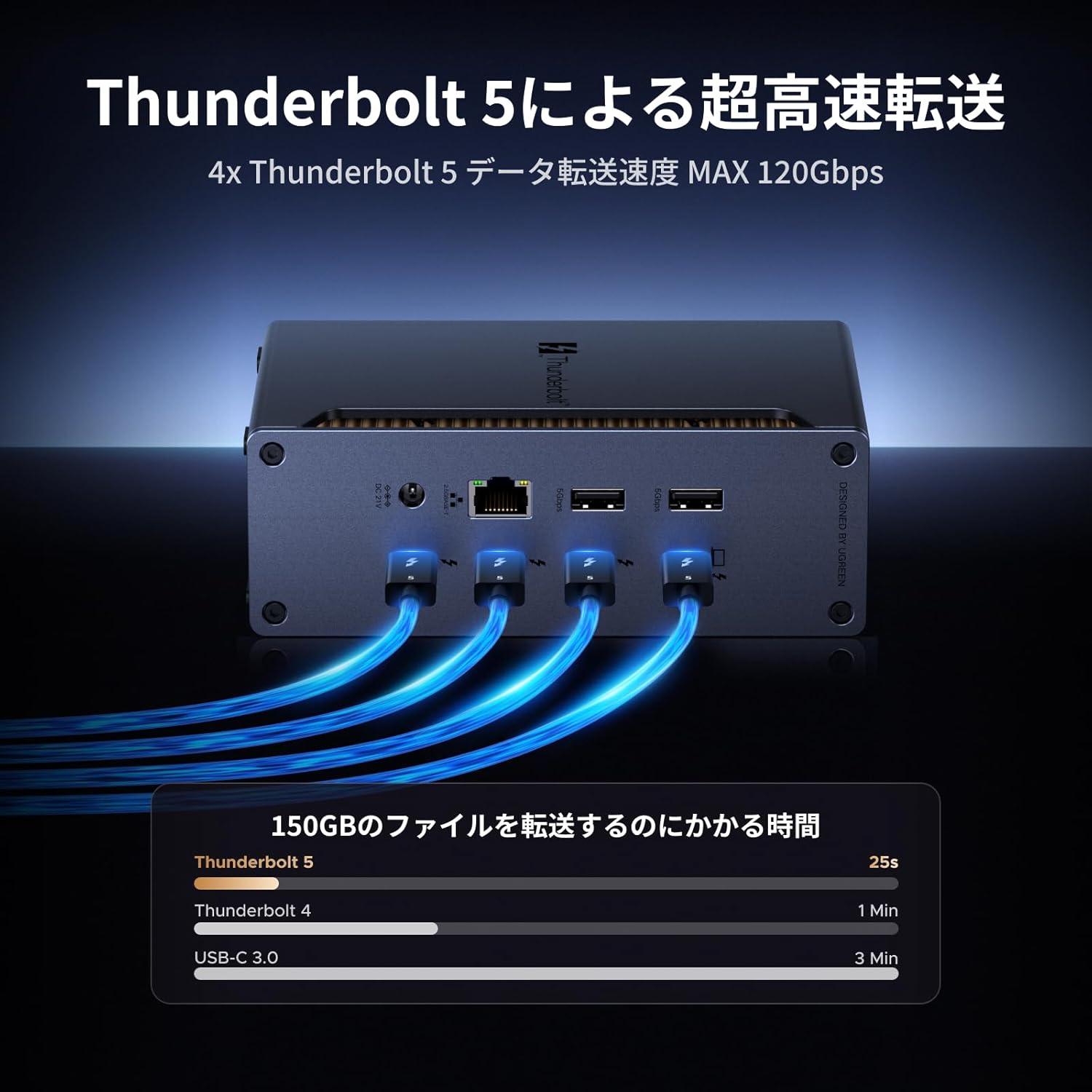 机の配線はこれ一つで大丈夫。Thunderbolt 5対応のUGREEN Revodokが34
