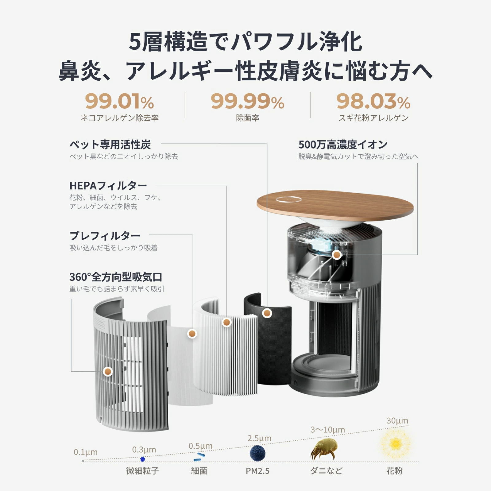 SwitchBotの新作空気清浄機は「1台4役」。早速7,560円引きで暮らしに