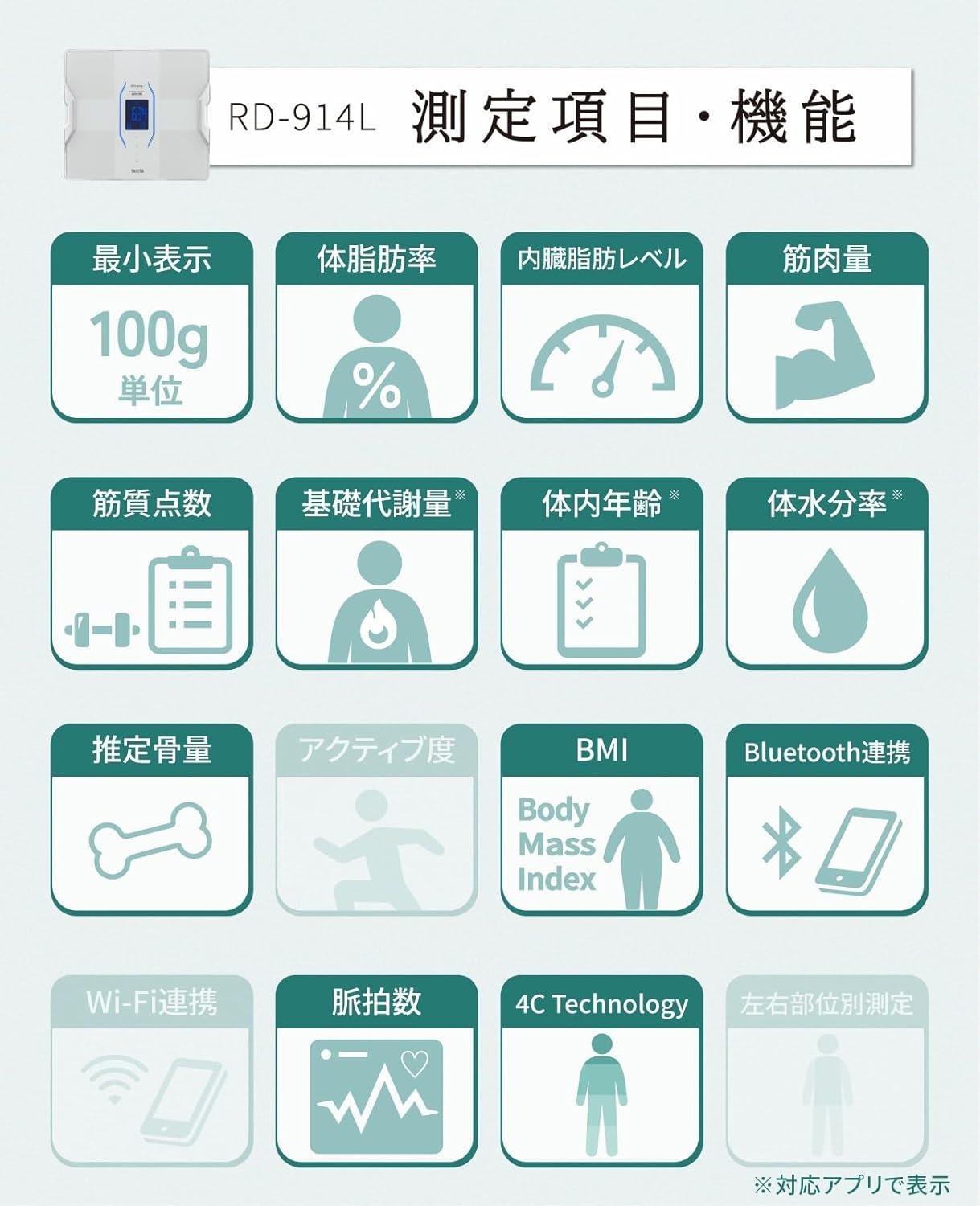 世界初、「筋肉の質」をスコア化。タニタのガチ技術が集結した体組成計