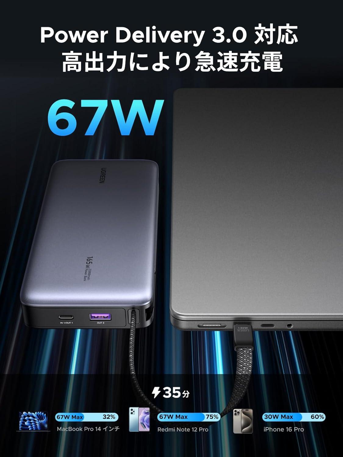 UGREENの67W最速級、3台同時、残量％丸見え新作モバイルバッテリーが26