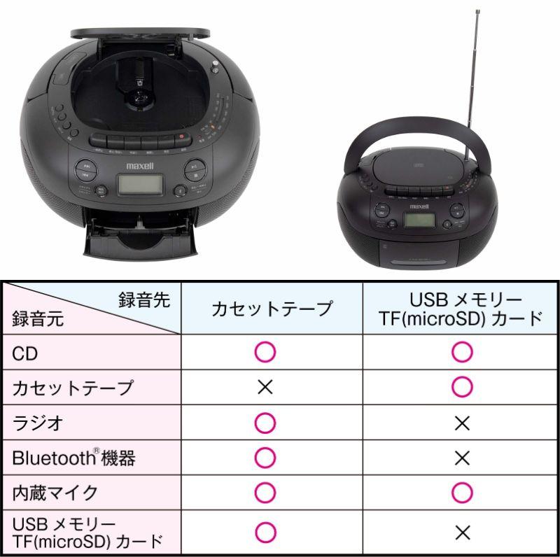 CDラジカセ絶滅せず。令和の今、デジタルとアナログの垣根を超えてきた