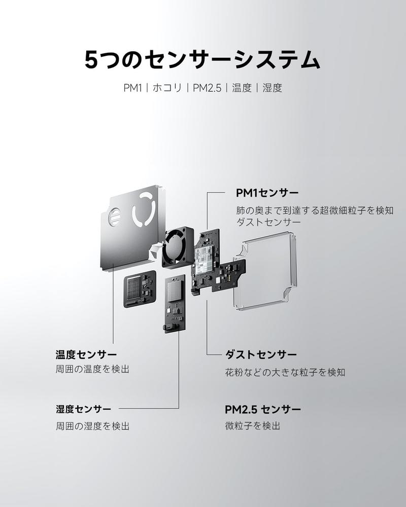 Xiaomiの「肺奥に届く微粒子にガチ対抗」する空気清浄機、5千円オフで 