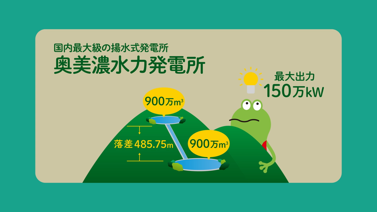 山がいらない揚水発電」が実現？カギは水の2.5倍の密度を持つ謎の流体