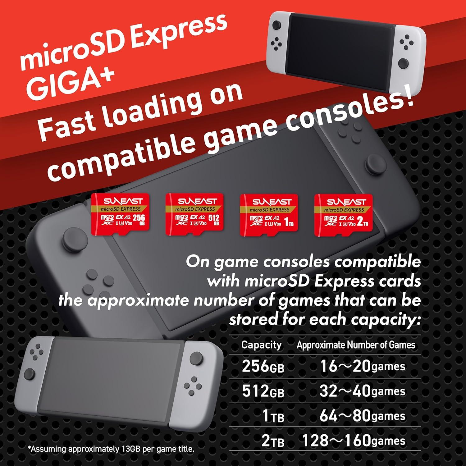爆速1TBなmicroSDって、もはや外付け並じゃん。バックアップに待った