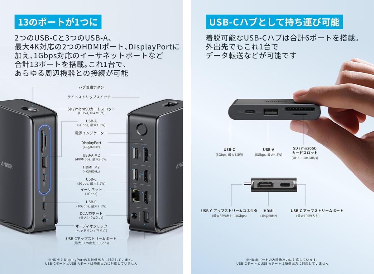 ハブとドックが「1台で済む」究極形態。20％OFFはコスパ強すぎる 