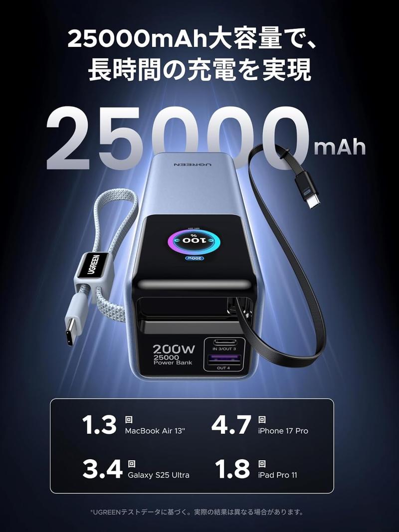 UGREENのバッテリー、「ノートPC2台を急速充電＆ケーブル2本」は頑張り 