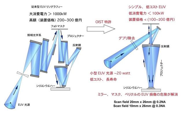 EUV比較図