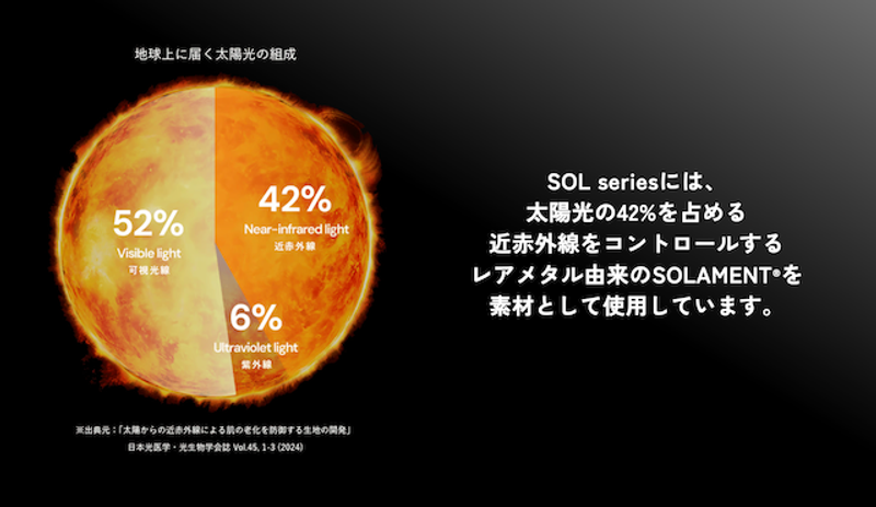 日焼けやシミができやすい5月。紫外線や近赤外線から肌を守る「鉄壁の