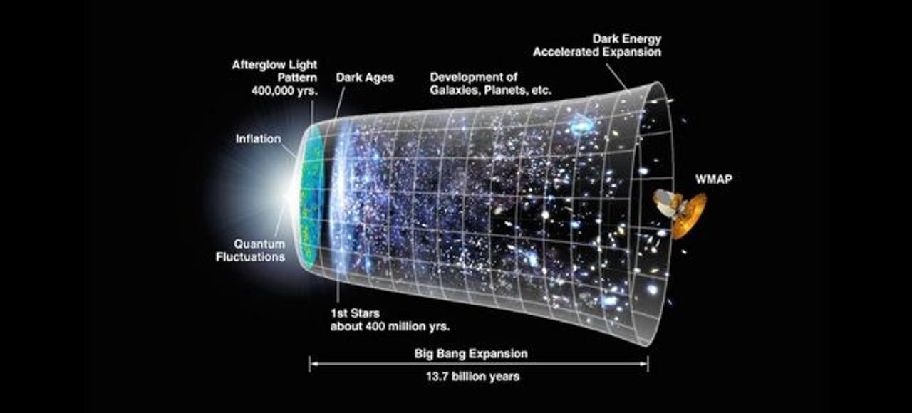 宇宙の起源、またひとつわかった？ ビッグバン後の急膨張を裏付けるデータ