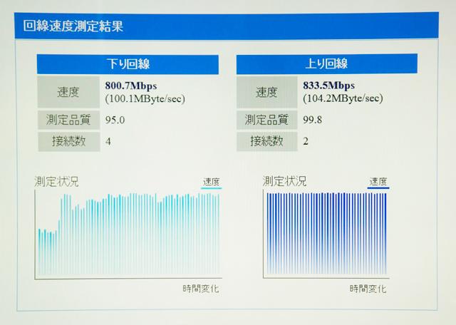 選ばれし者だけのギガ速！ 一都六県の人なら知っておきたい世界