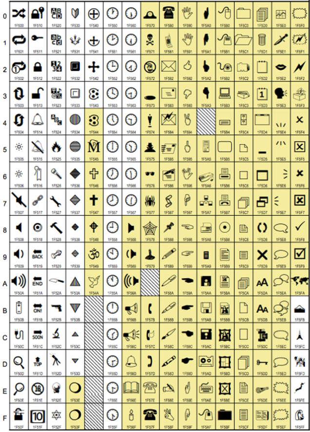 新たな絵文字約250種、Unicode標準に追加 | ギズモード・ジャパン