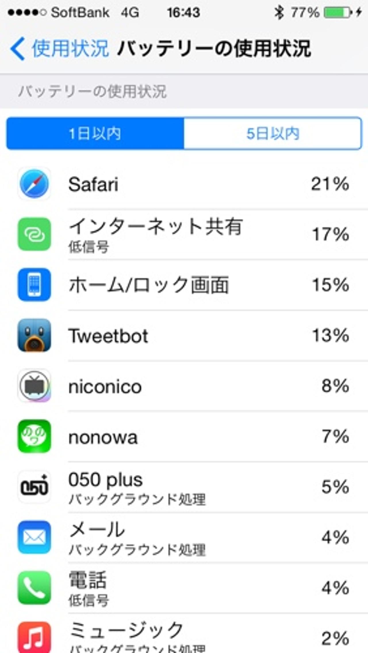 iOS 8はアプリごとのバッテリー消費率をチェックできるよ！