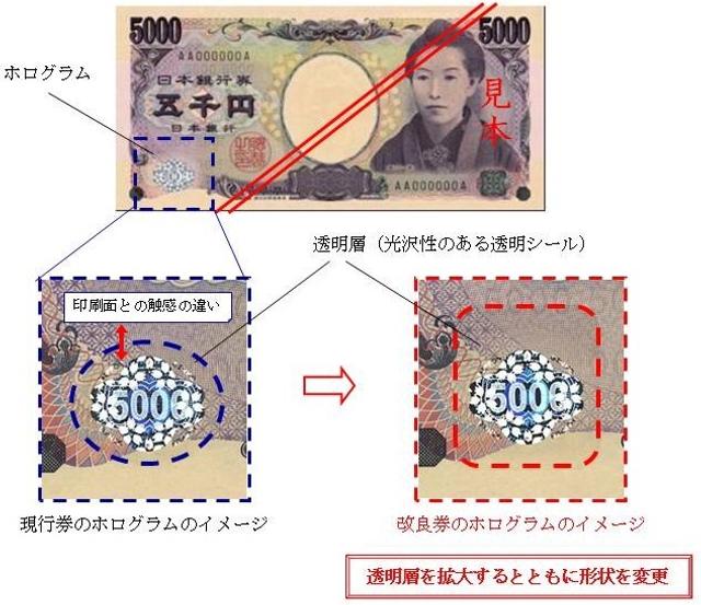 5千円札がリニューアル でも何が変わったの ギズモード ジャパン