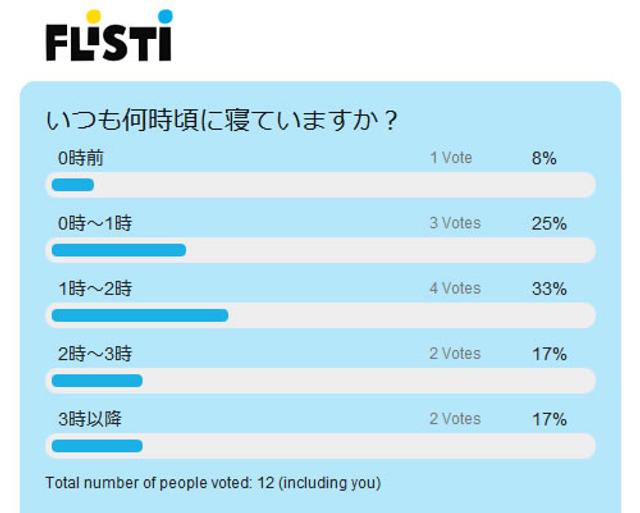 100727_flisti_result.jpg